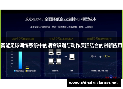 智能足球训练系统中的语音识别与动作反馈结合的创新应用