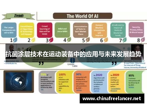 抗菌涂层技术在运动装备中的应用与未来发展趋势
