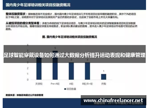 足球智能穿戴设备如何通过大数据分析提升运动表现和健康管理