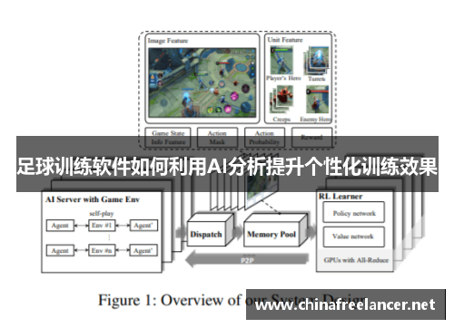 足球训练软件如何利用AI分析提升个性化训练效果